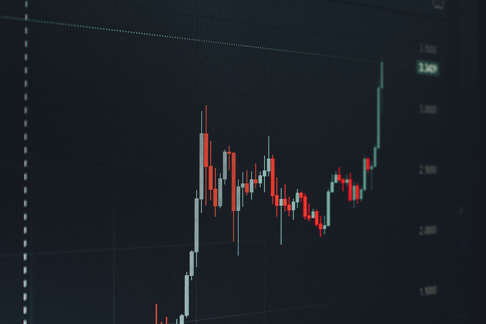 Candlestick-diagram med pris och trend