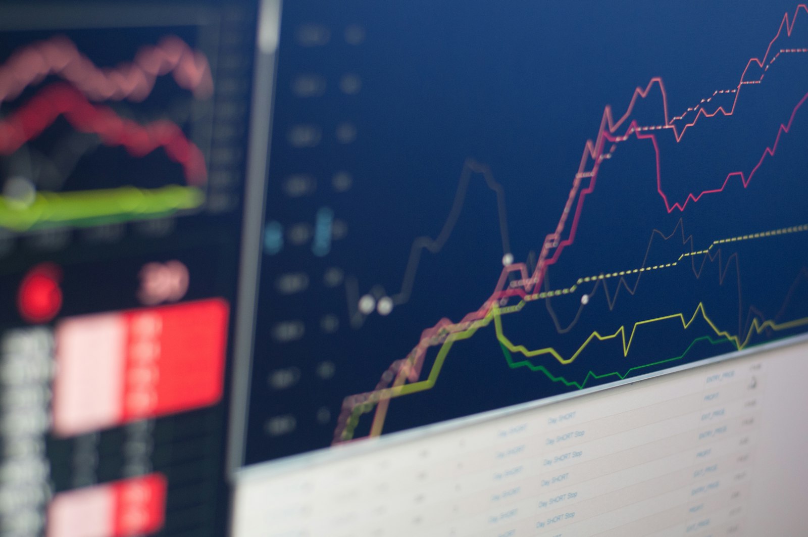 Tradingskärm med kurslinjer och en tabell över affärer