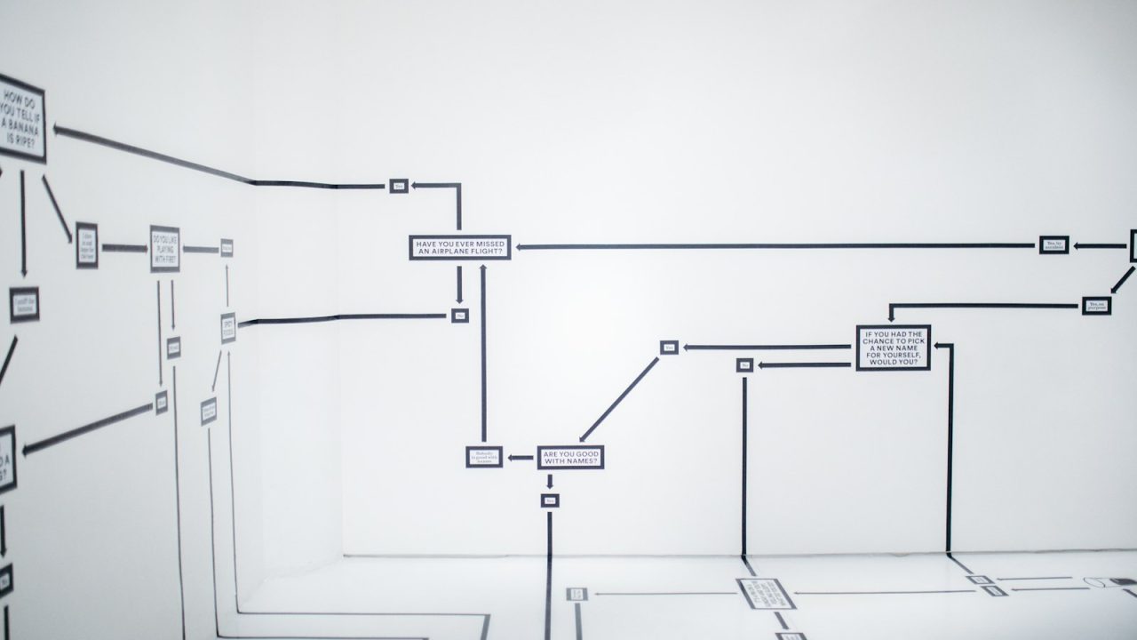 Black and white flowchart of question boxes and arrows taped across white walls and floor