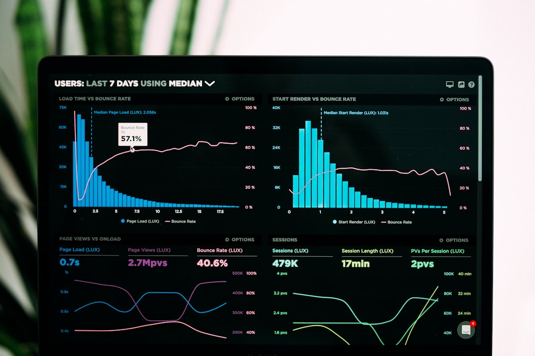 Analysdashboard med grafer over anvandarbeteende