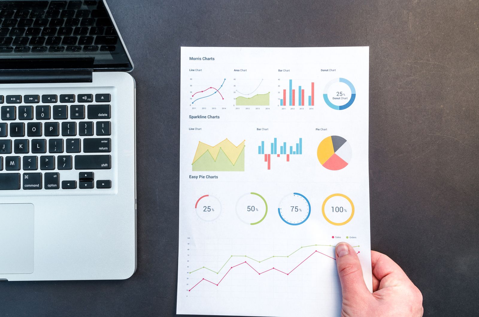Papper med linjediagram, stapeldiagram och cirkeldiagram bredvid en laptop