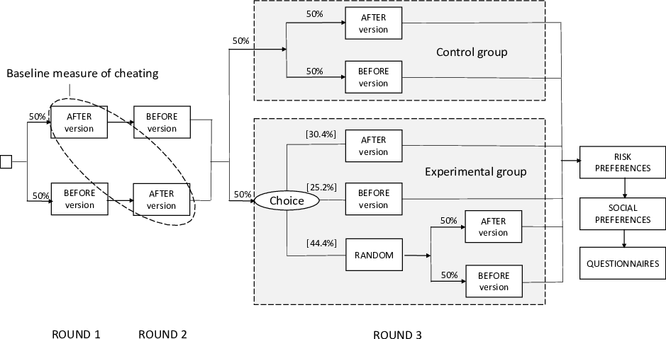 cheaters-are-likely-to-dominate-cheating-enabling-environments