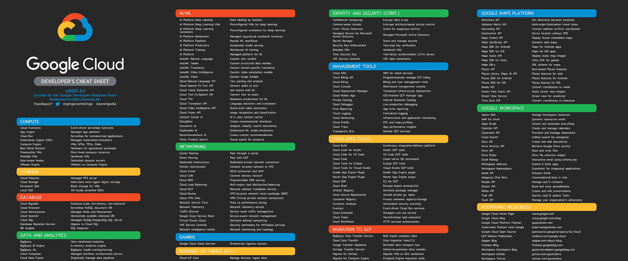 every-google-cloud-service-described-in-4-words-(2021-update)