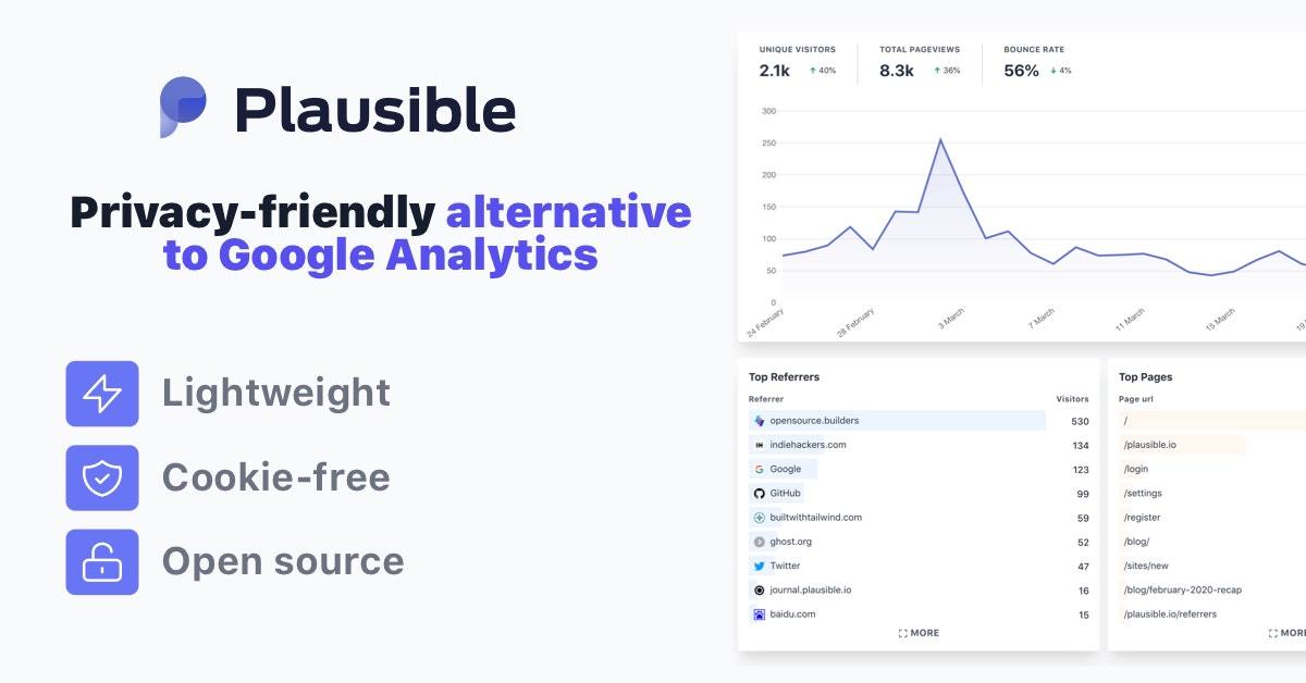 simple-and-privacy-friendly-alternative-to-google-analytic