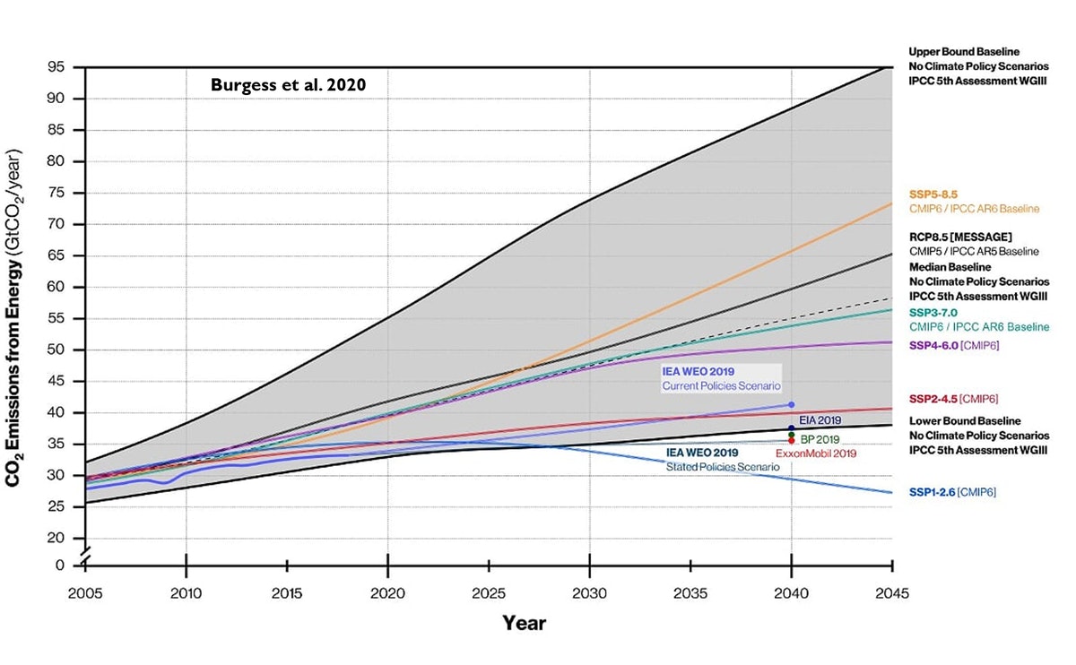 the-unstoppable-momentum-of-outdated-science