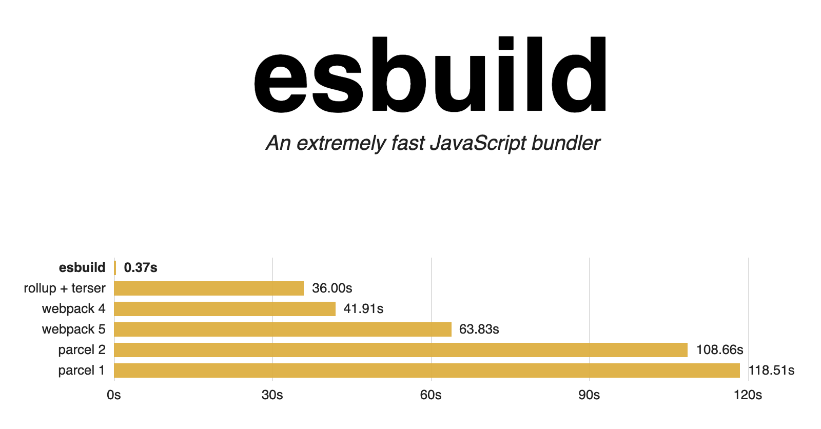 release-v09.0-·-evanw/esbuild