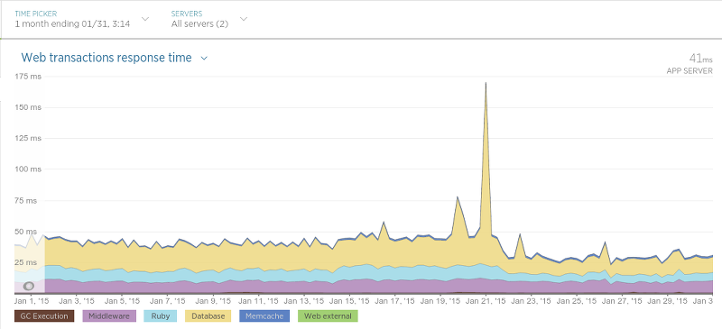 goodbye-mongodb,-hello-postgresql-(2015)