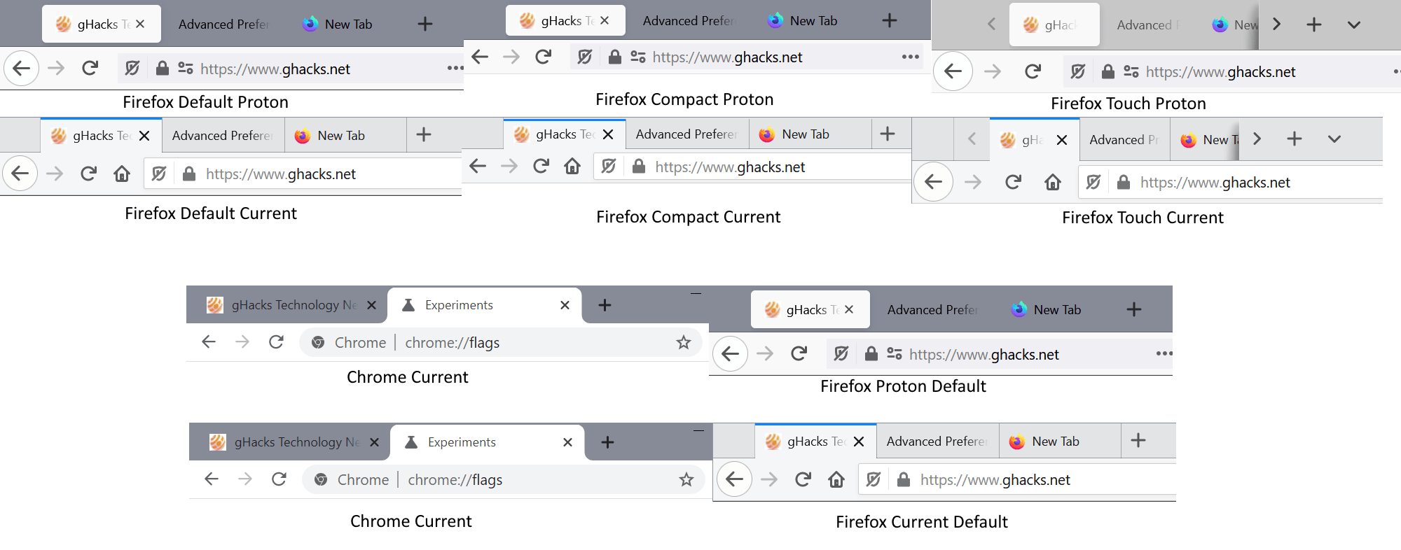 mozilla-plans-to-remove-the-compact-density-option-from-firefox’s-customize-menu