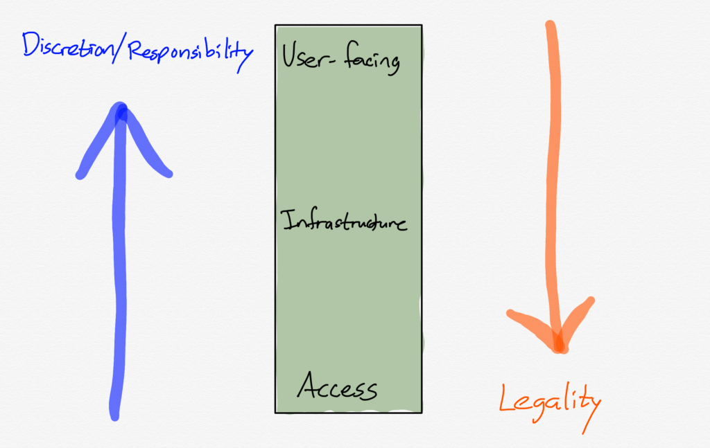moderation-in-infrastructure