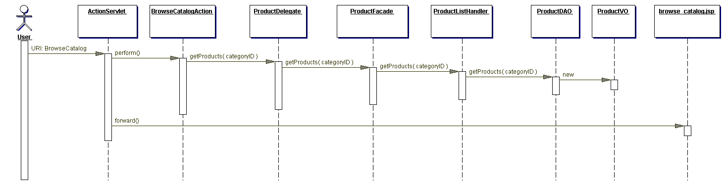 the-modern-java-platform