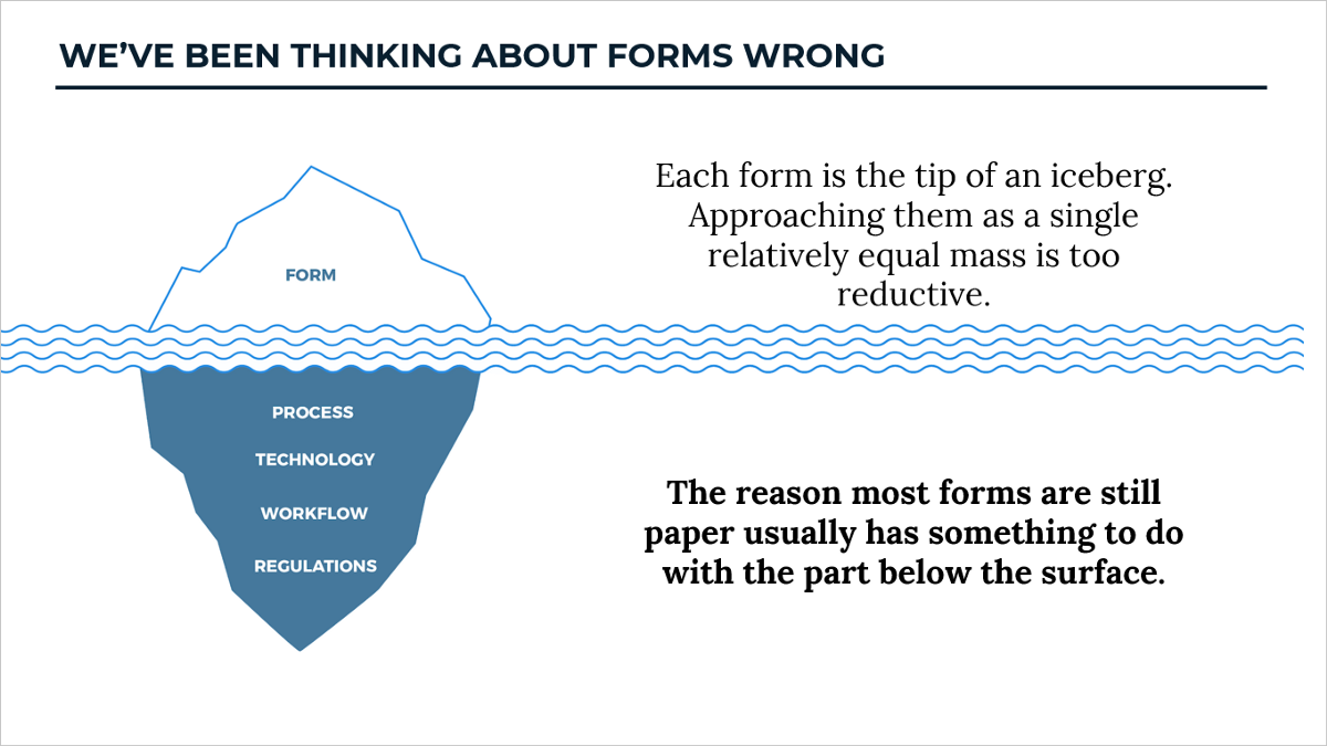 what-i-learned-in-two-years-of-moving-government-forms-online-(2018)