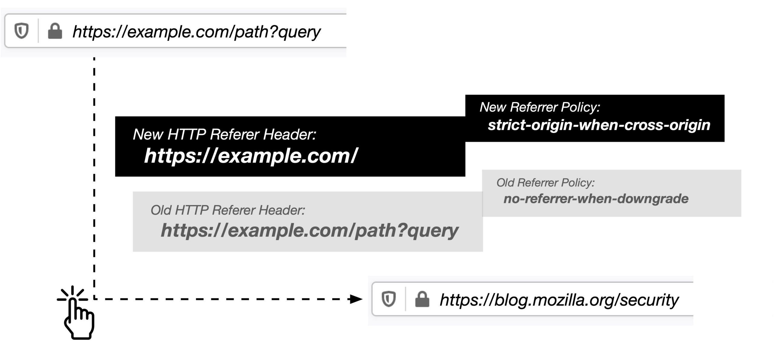 firefox-87-trims-http-referrers-by-default-to-protect-user-privacy