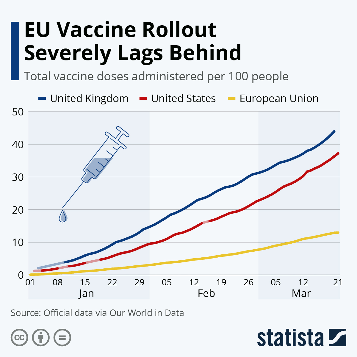 eu-vaccine-rollout-severely-lags-behind