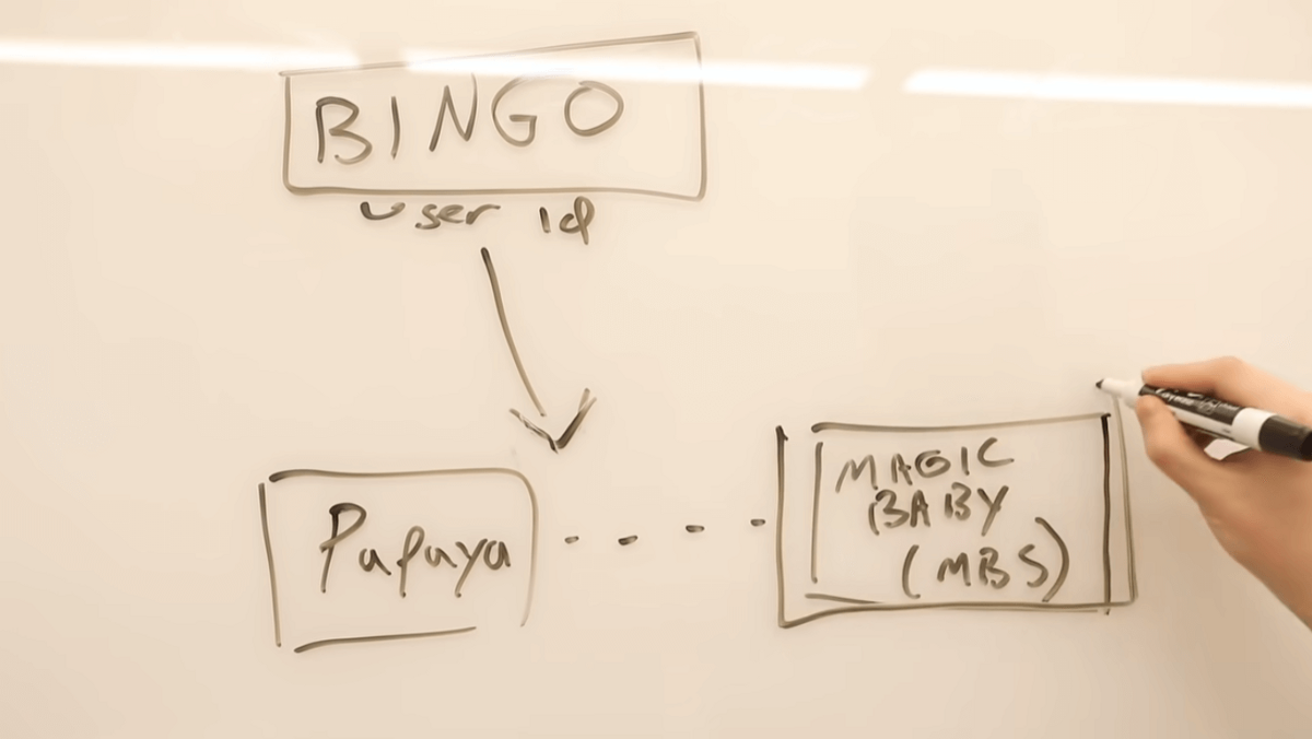better-architecture-diagrams-for-agile-teams:-actionable-tips-and-lessons