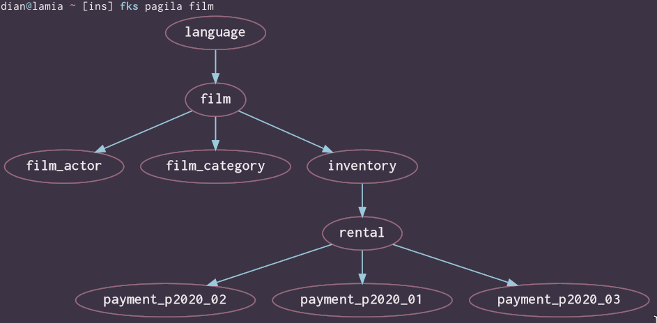 exploring-databases-visually