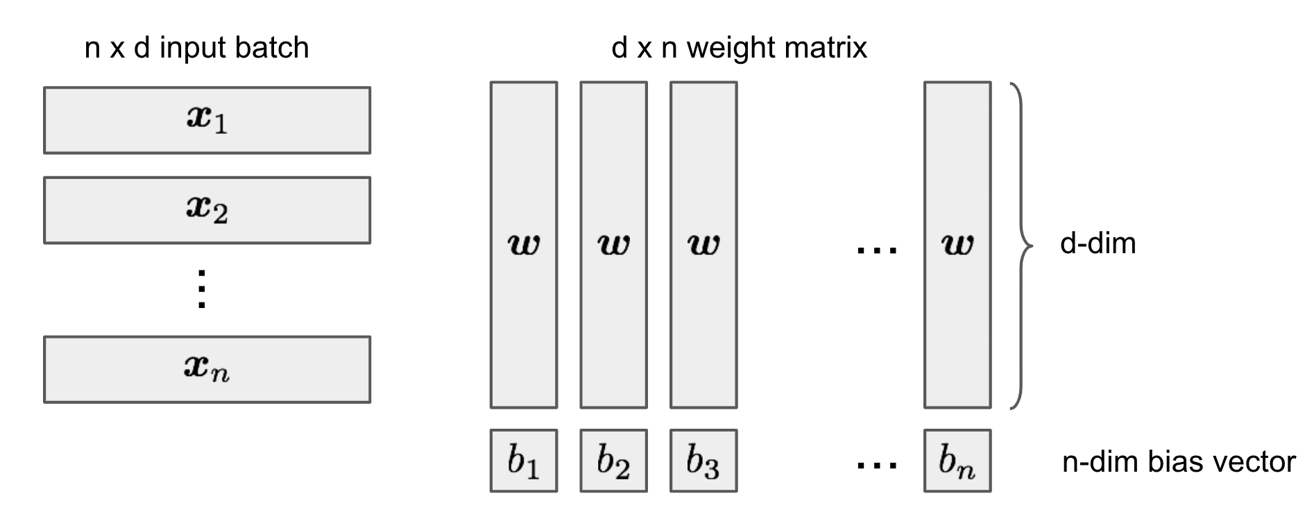 are-deep-neural-networks-dramatically-overfitted?