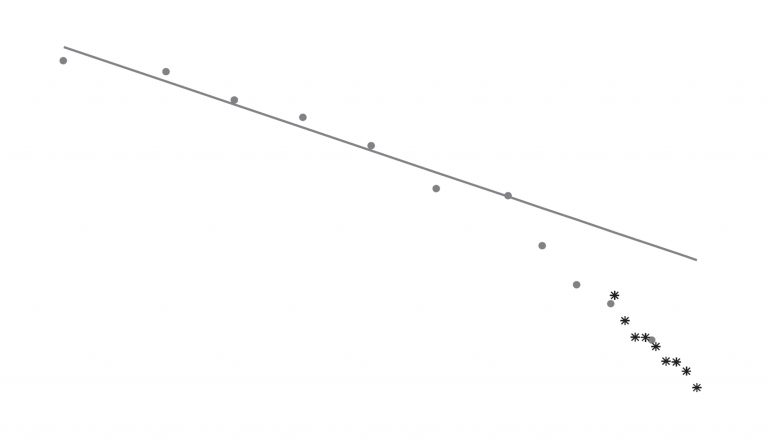 how-do-we-know-the-history-of-extreme-poverty?