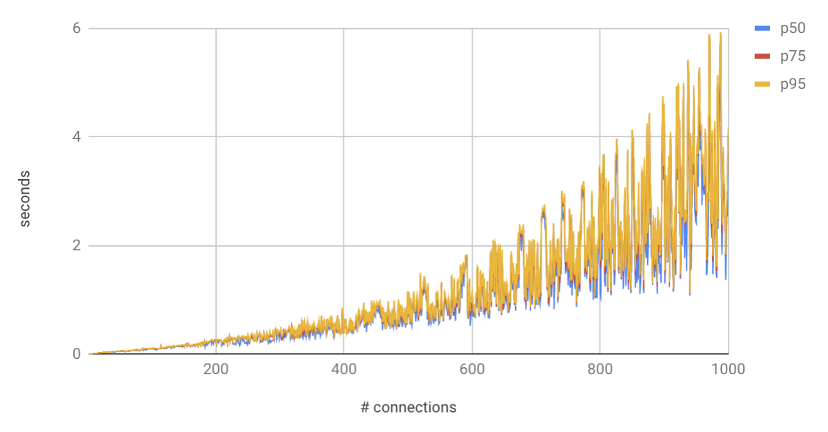 10-things-i-hate-about-postgresql-(2020)