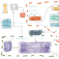everyone-is-still-terrible-at-creating-software-at-scale