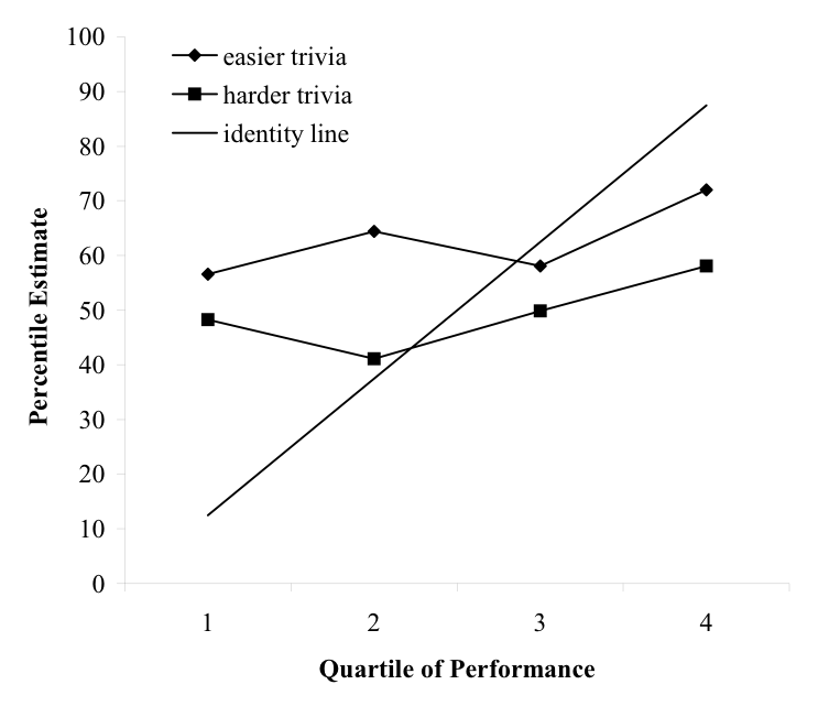 what-the-dunning-kruger-effect-is-and-isn’t