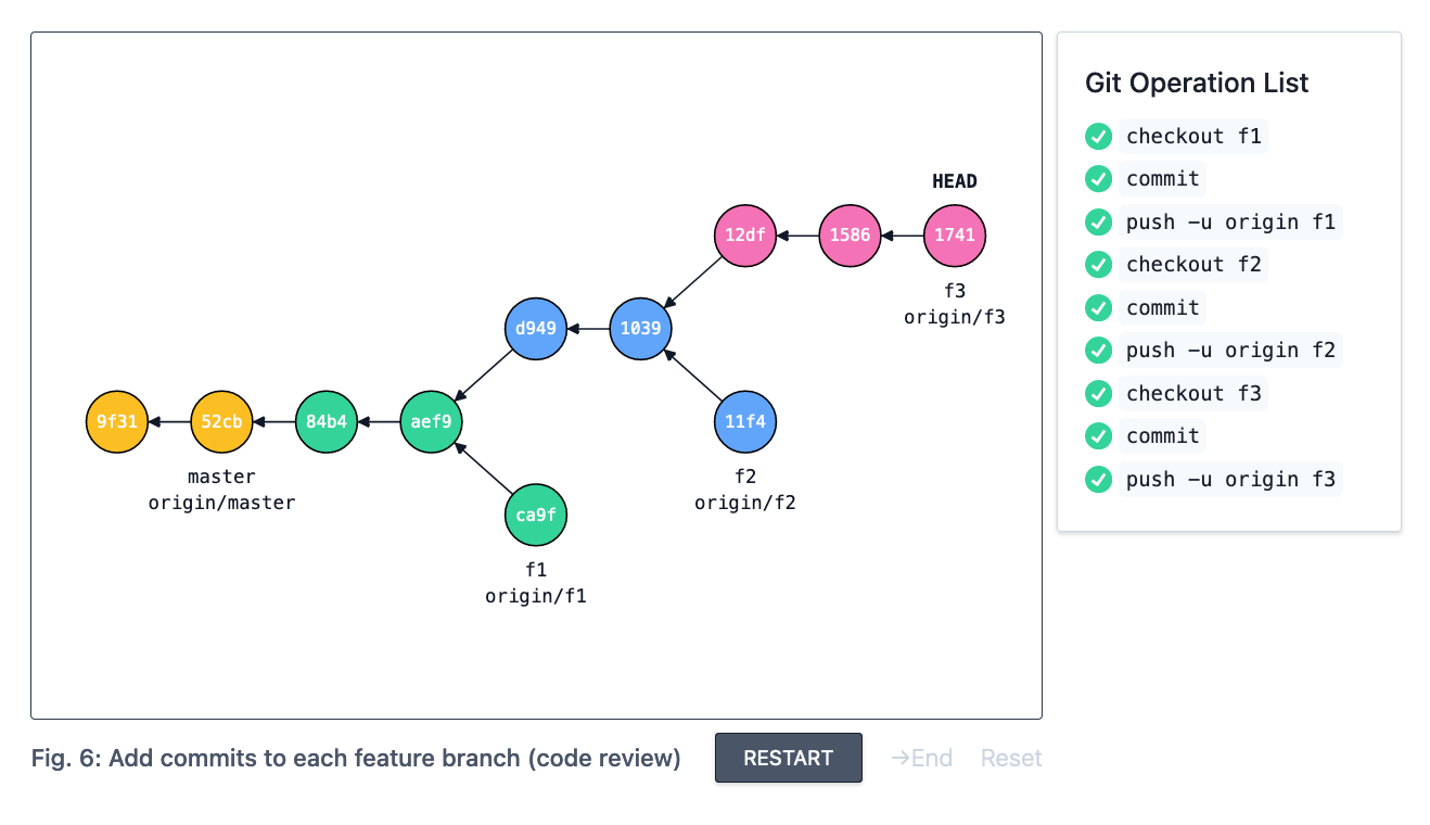 a-better-model-for-stacked-pull-requests