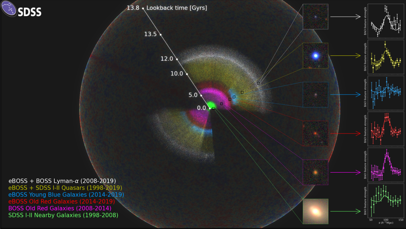 scientists-make-further-step-towards-understanding-dark-energy