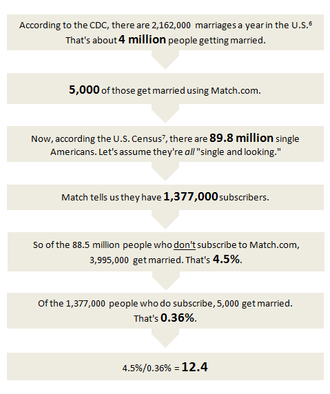 never-pay-for-online-dating-(2010)