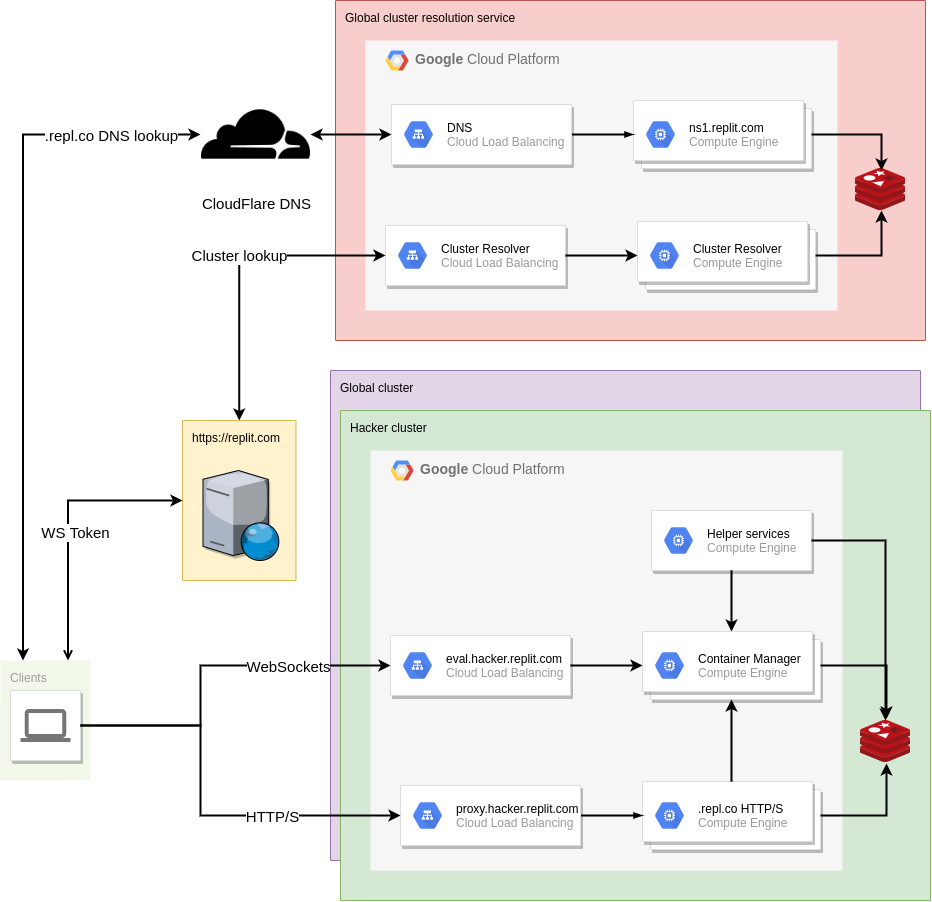 we-built-our-own-dns-infrastructure