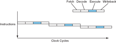 modern-microprocessors-a-90-minute-guide