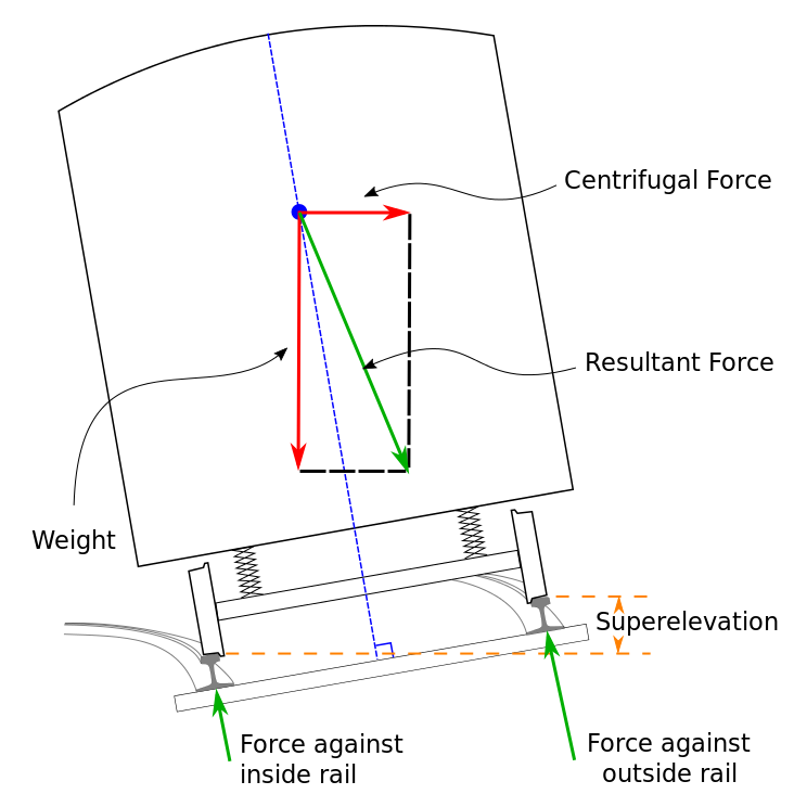 tilting-trains-and-technological-dead-ends