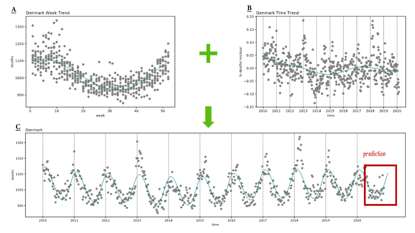 true-us.-death-toll-from-covid-is-more-than-900k,-study-finds