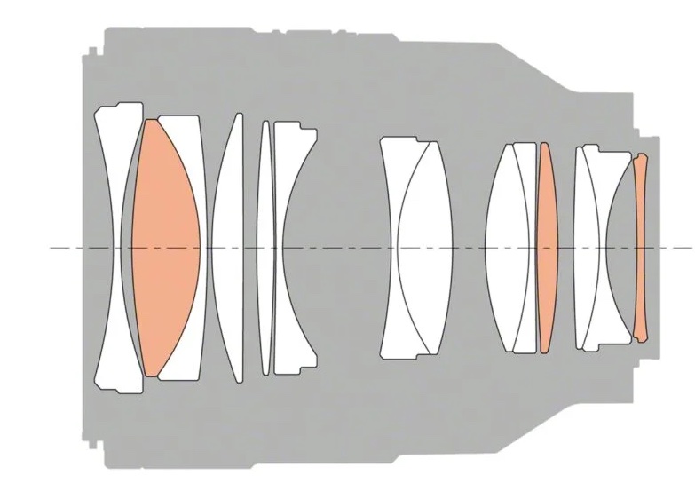 explaining-why-modern-50mm-lenses-are-so-damned-complicated