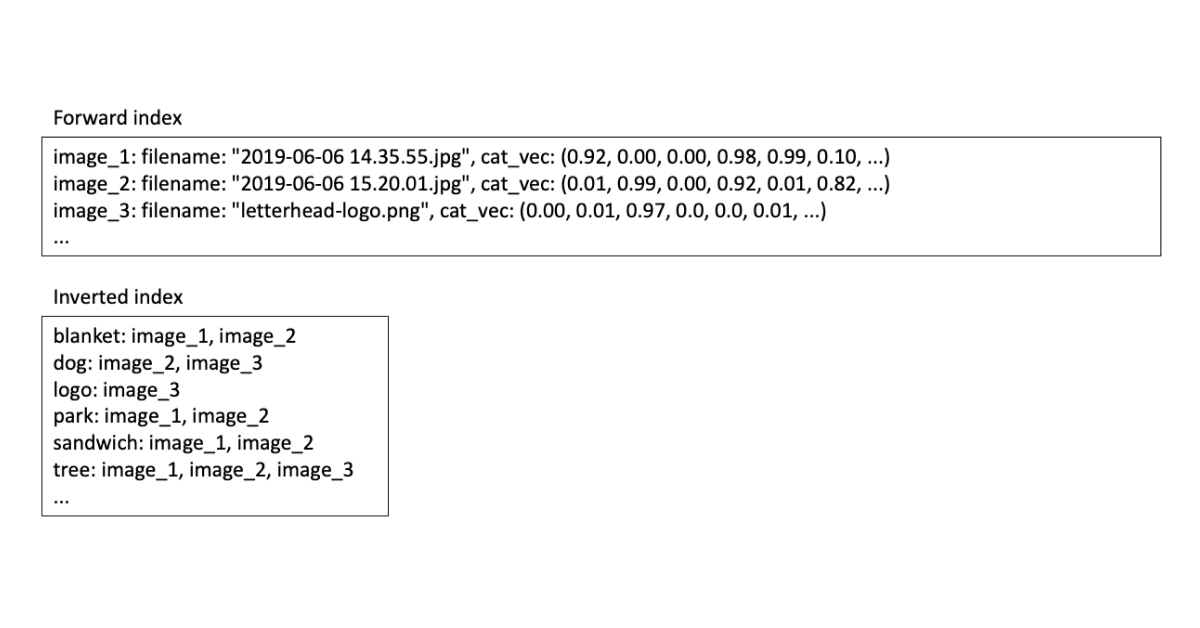 how-image-search-works-at-dropbox