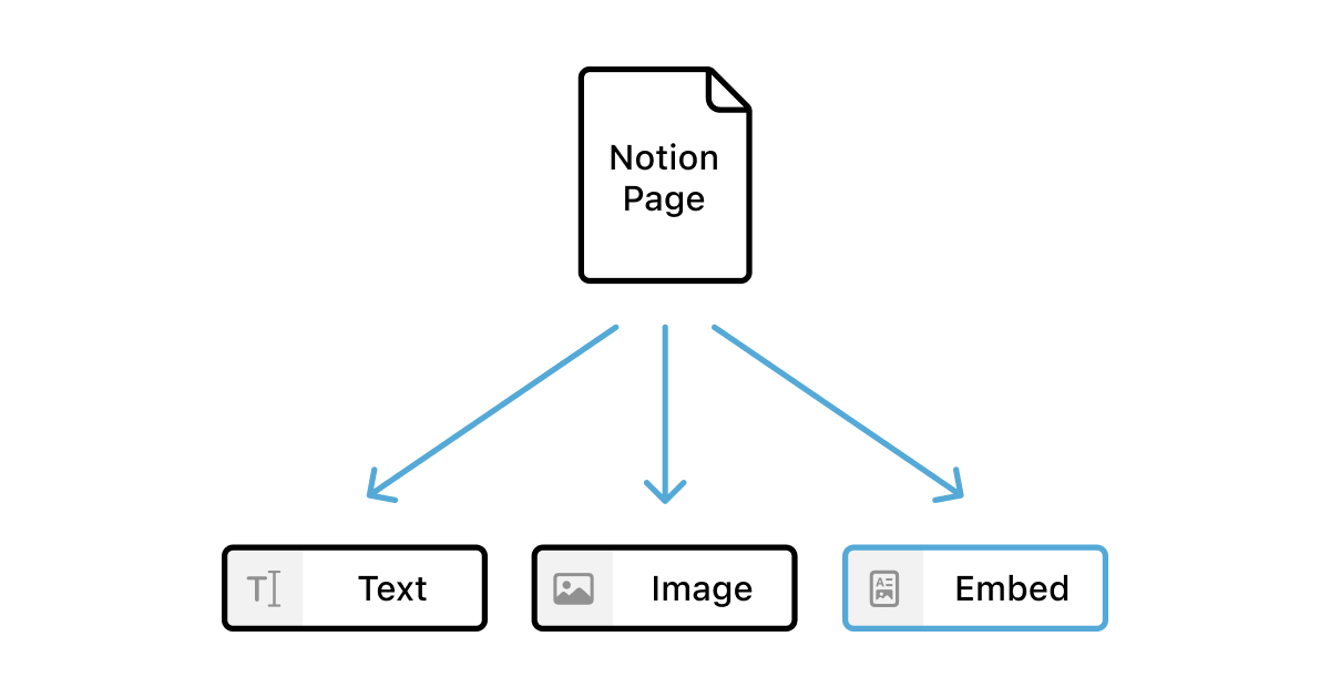 the-data-model-behind-notion’s-flexibility