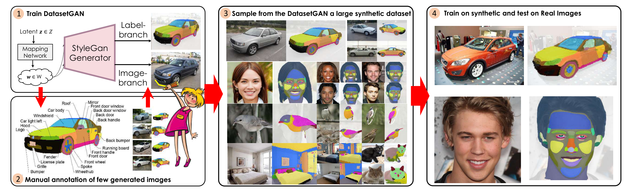 nvidia-datasetgan,-efficient-labeled-data-for-ai-training