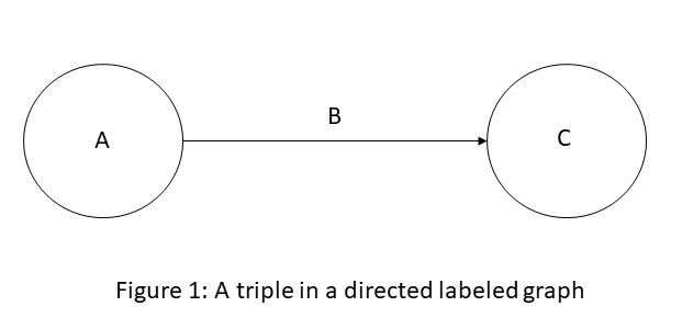 an-introduction-to-knowledge-graphs