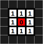 understanding-multiple-neighbourhood-cellular-automata