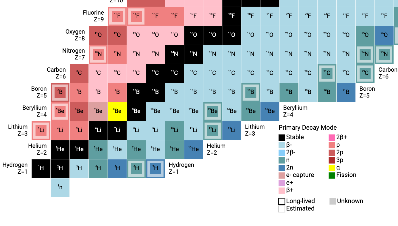 how-counting-neutrons-explains-nuclear-waste