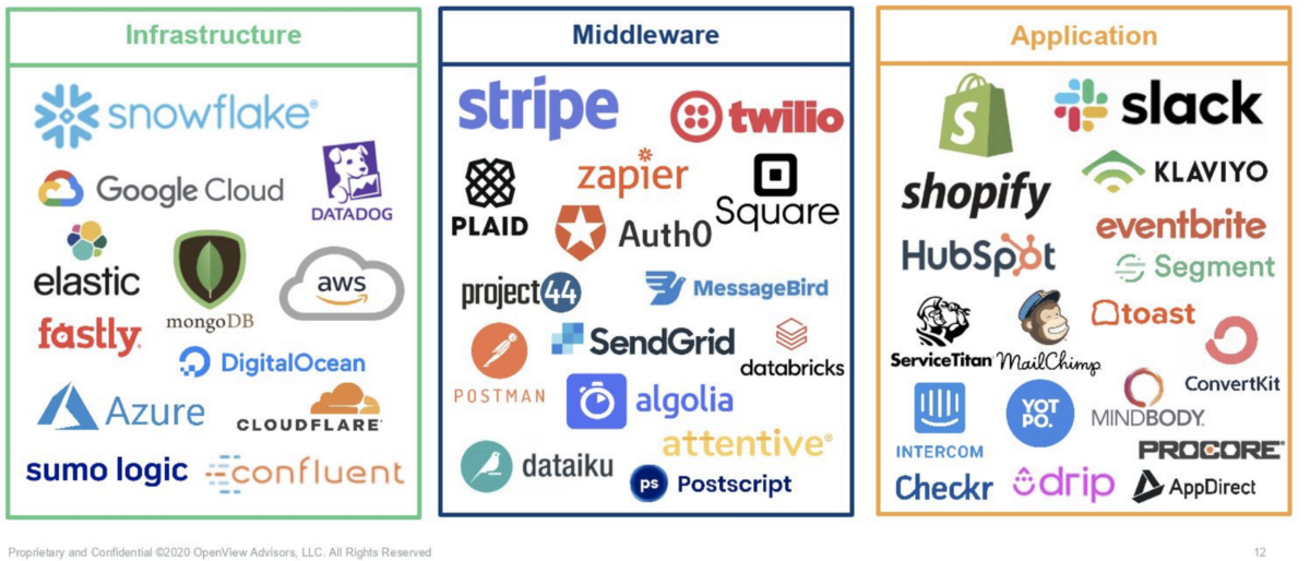 questions-to-ask-before-adopting-usage-based-pricing
