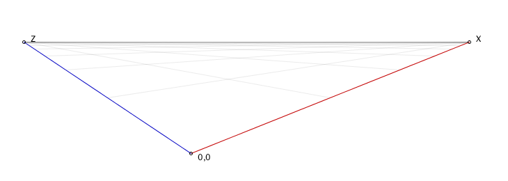 implementing-strict-three-point-perspective