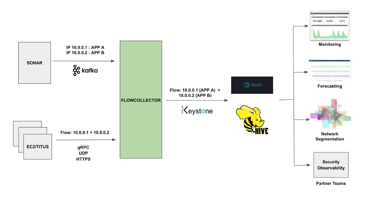 how-netflix-uses-ebpf-flow-logs-at-scale-for-network-insight