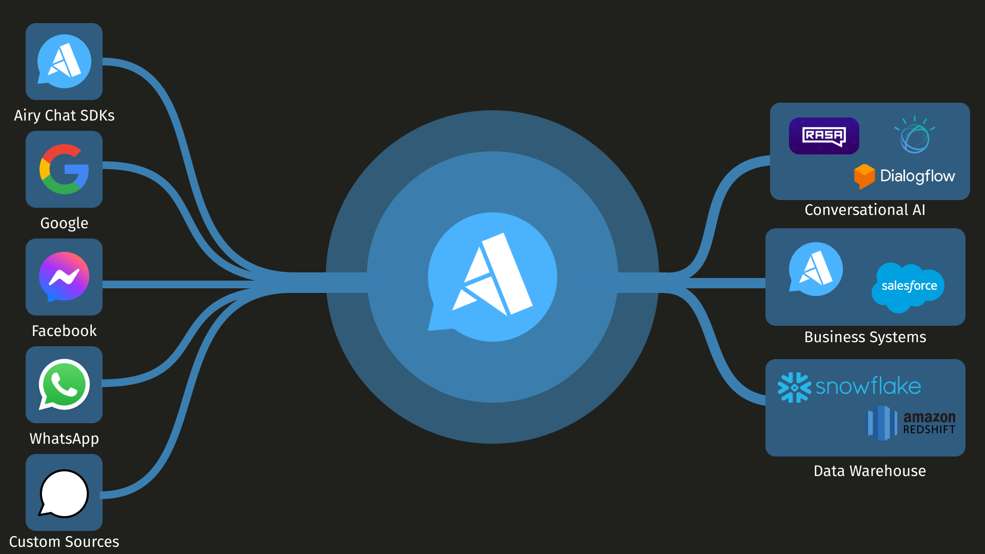 show-hn:-open-source-conversational-platform-and-unified-messaging-apis