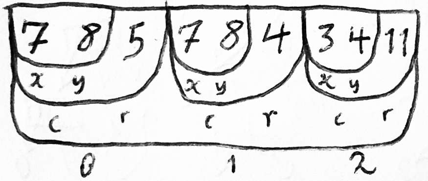 the-memory-models-that-underlie-programming-languages