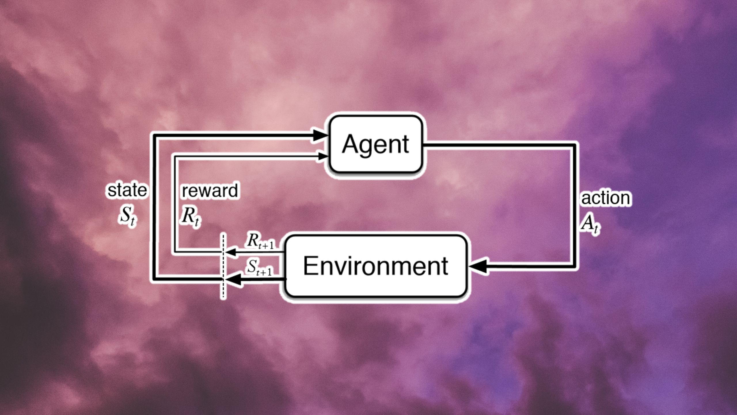 deepmind-says-reinforcement-learning-is-‘enough’-to-reach-general-ai