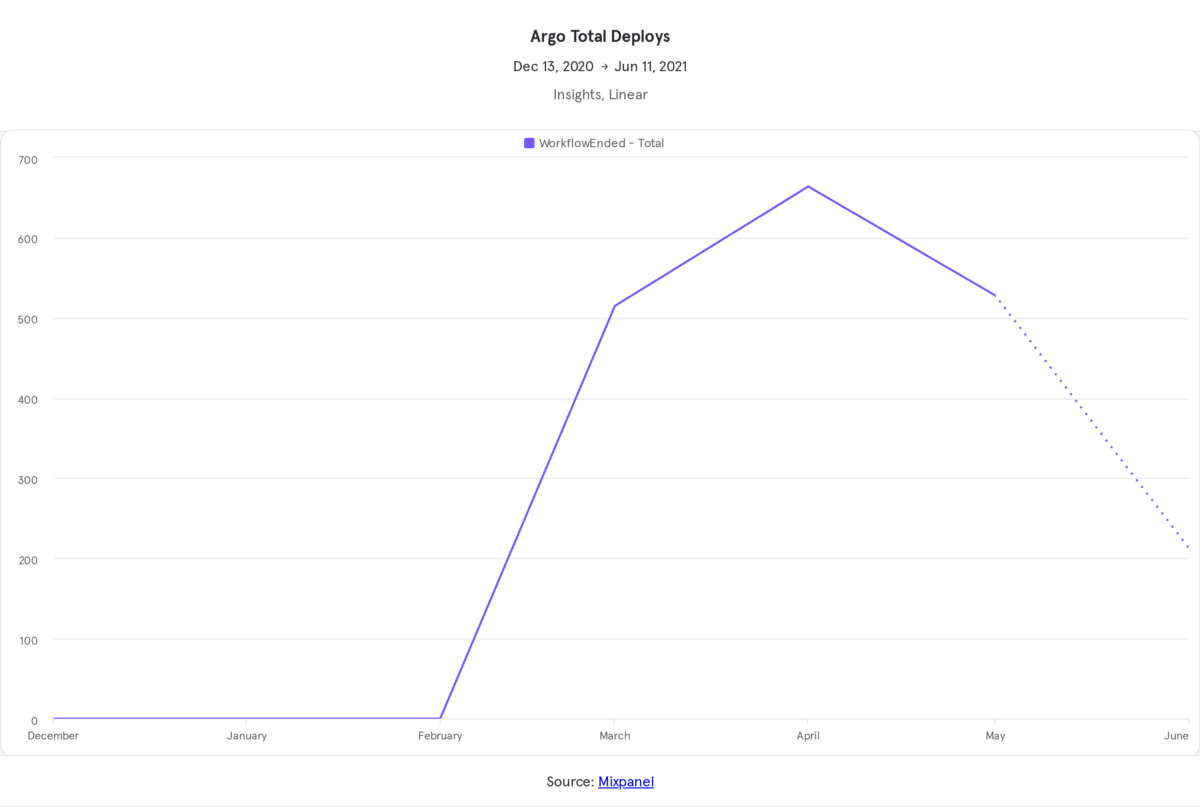 evolution-of-code-deployment-tools-at-mixpanel