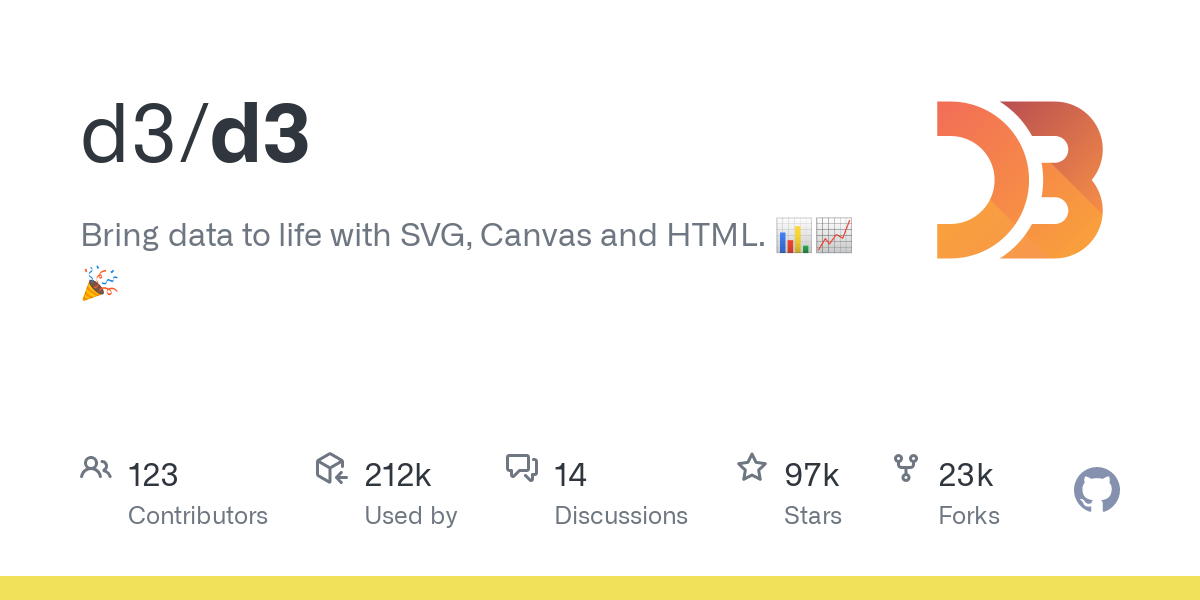 d3-v7-released