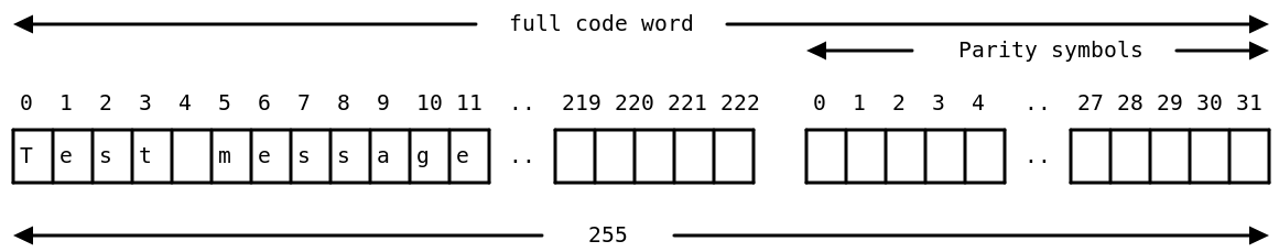 practical-reed-solomon-for-programmers