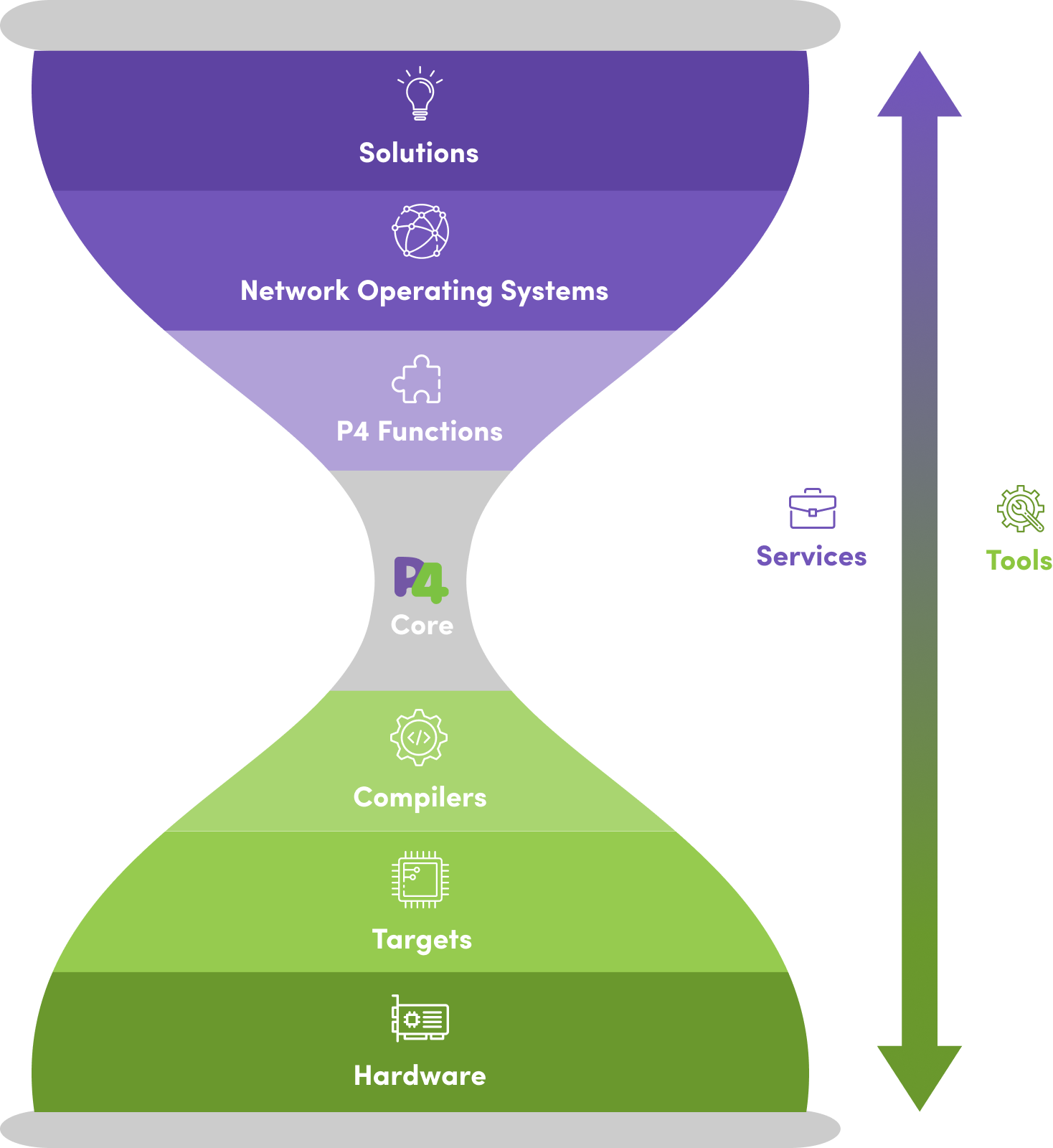 p4:-open-source-programming-language-for-protocol-independent-packet-processing
