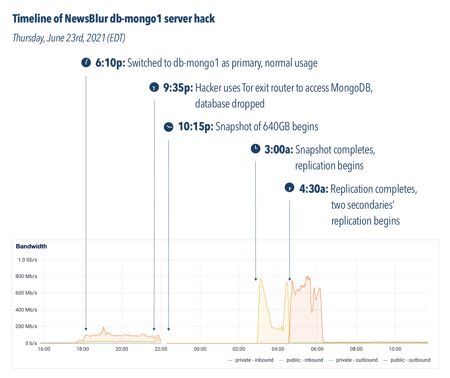 a-docker-footgun-led-to-a-vandal-deleting-newsblur’s-mongodb-database