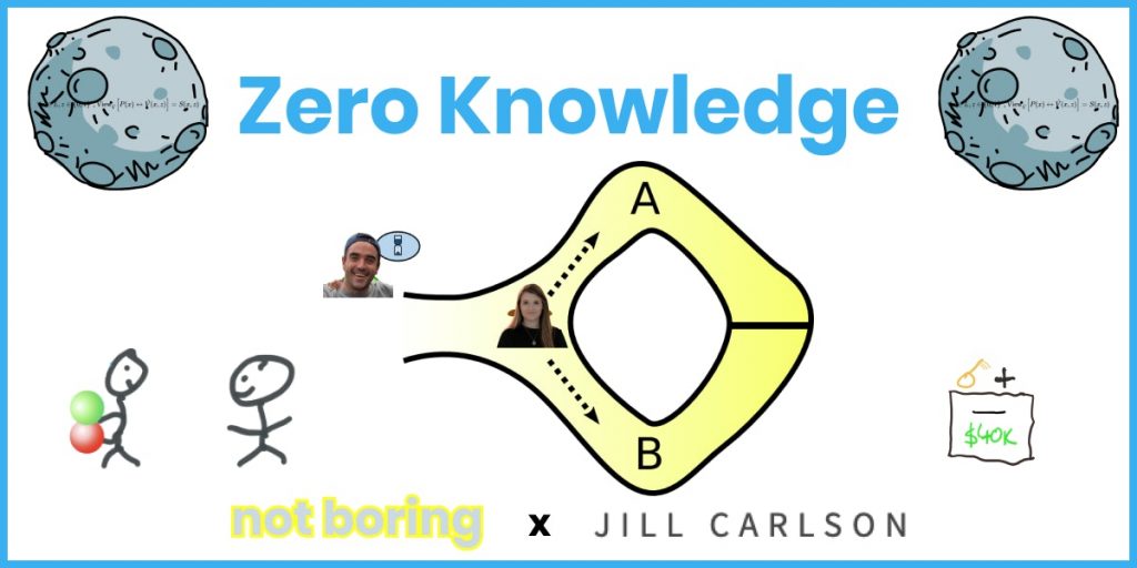 zero-knowledge